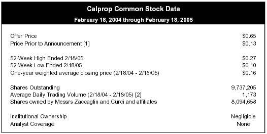 (CALPROP COMMON STOCK DATA TABLE)